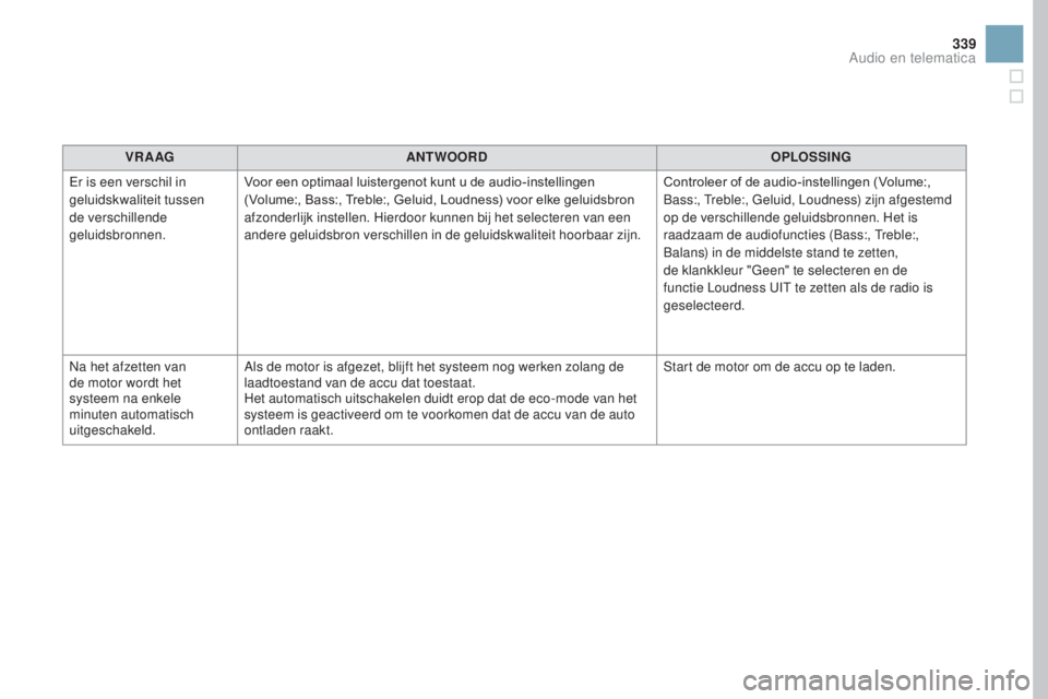 CITROEN DS3 CABRIO 2017  Instructieboekjes (in Dutch) 339
DS3_nl_Chap11c_SMEGplus_ed02-2015
VR A AGANTWOORD OPLOSSING
Er is een verschil in 
geluidskwaliteit tussen 
de verschillende 
geluidsbronnen. Voor een optimaal luistergenot kunt u de audio-instell