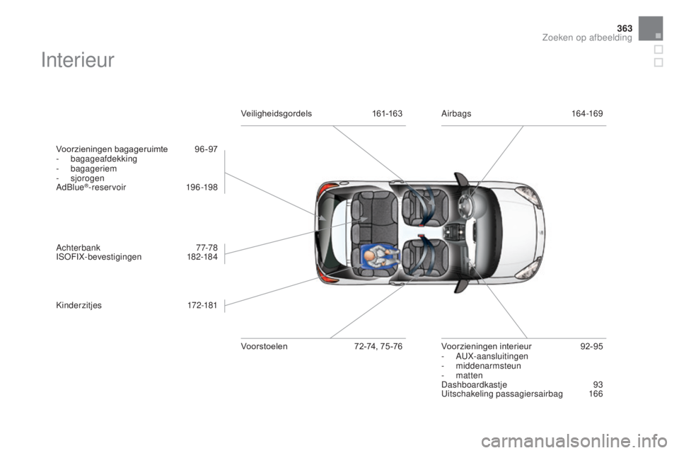 CITROEN DS3 CABRIO 2017  Instructieboekjes (in Dutch) 363
DS3_nl_Chap12_index-recherche_ed02-2015
Interieur
Voorzieningen bagageruimte 96-97
-  bagageafdekking
-
 

bagageriem
-
 

sjorogen
AdBlue
®- reser voir 19 6 -198
Achterbank
 
 77-78
ISOFIX-beves