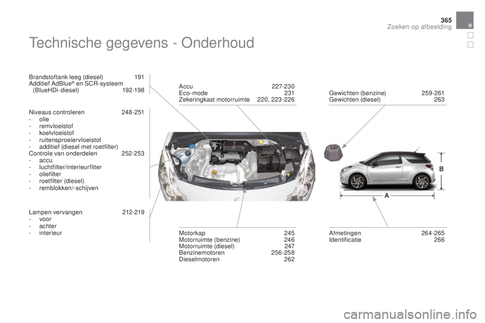 CITROEN DS3 CABRIO 2017  Instructieboekjes (in Dutch) 365
DS3_nl_Chap12_index-recherche_ed02-2015
Technische gegevens - Onderhoud
Brandstoftank leeg (diesel) 191
Additief AdBlue® en SCR-systeem 
(BlueHDi - diesel)  192-198
Niveaus controleren
 2

48-251