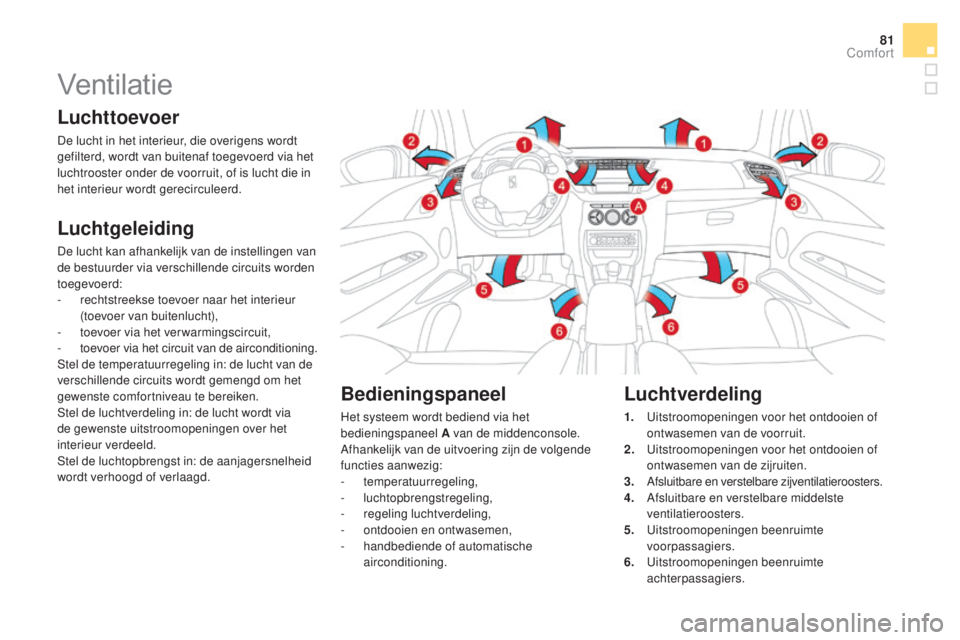 CITROEN DS3 CABRIO 2017  Instructieboekjes (in Dutch) 81
DS3_nl_Chap03_confort_ed02-2015
Ventilatie
Luchttoevoer
De lucht in het interieur, die overigens wordt 
gefilterd, wordt van buitenaf toegevoerd via het 
luchtrooster onder de voorruit, of is lucht