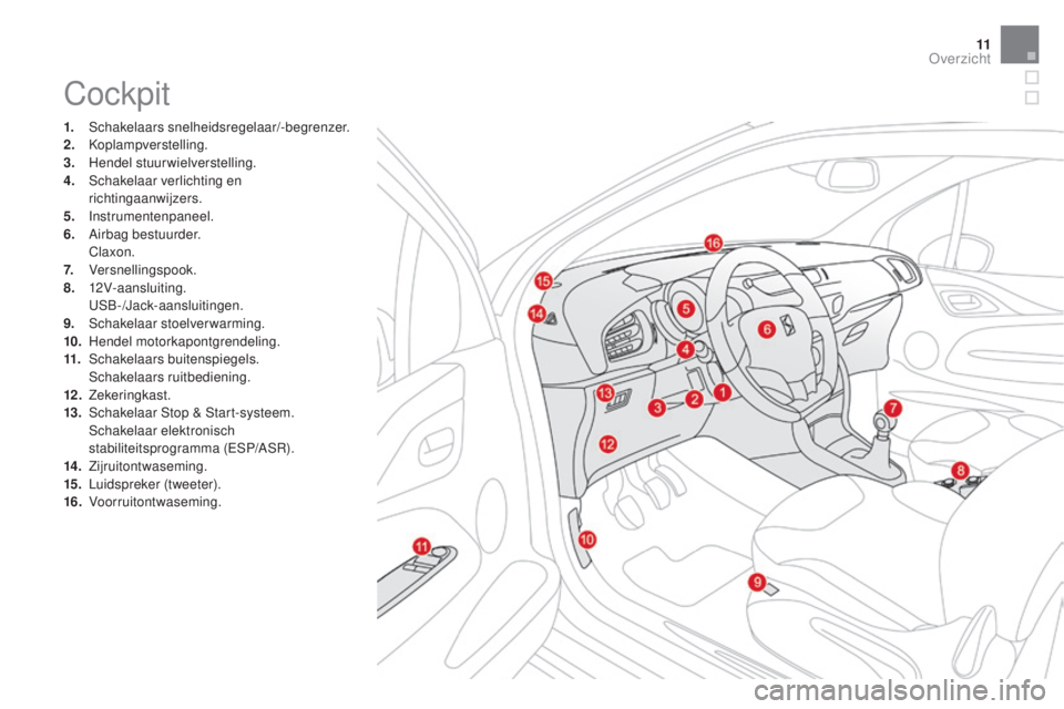 CITROEN DS3 CABRIO 2016  Instructieboekjes (in Dutch) 11
DS3_nl_Chap00b_vue-ensemble_ed01-2015
Cockpit
1. Schakelaars snelheidsregelaar/-begrenzer.
2. Koplampverstelling.
3.
 H

endel stuurwielverstelling.
4.
 S

chakelaar verlichting en 
richtingaanwijz