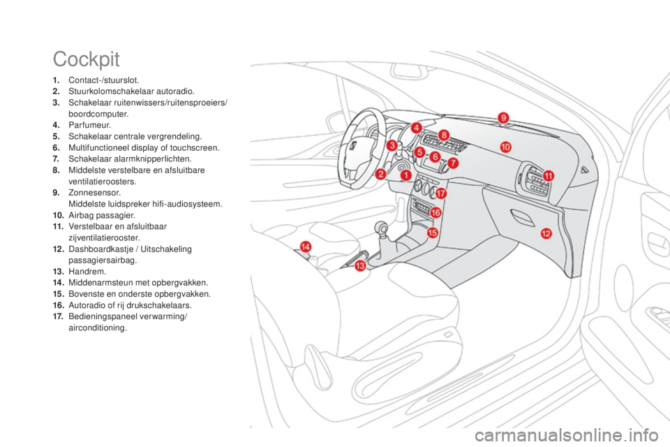 CITROEN DS3 CABRIO 2016  Instructieboekjes (in Dutch) DS3_nl_Chap00b_vue-ensemble_ed01-2015
Cockpit
1. Contact-/stuurslot.
2. St uurkolomschakelaar autoradio.
3.
 S

chakelaar ruitenwissers/ruitensproeiers/
boordcomputer.
4.
 P

a r f u m e u r.
5.
 S

c