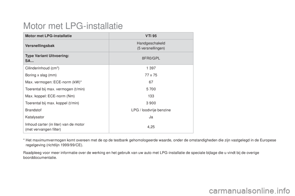 CITROEN DS3 CABRIO 2016 Instructieboekjes (in Dutch) DS3_nl_Chap10_caracteristiques_ed01-2015
Motor met LPG-installatieVTi 95
Versnellingsbak Handgeschakeld
(5
versnellingen)
Type Variant Uitvoering:
SA... 8FR0/GPL
Cilinderinhoud (cm
3) 1 397
Boring CITROEN DS3 CABRIO 2016 Instructieboekjes (in Dutch) DS3_nl_Chap10_caracteristiques_ed01-2015
Motor met LPG-installatieVTi 95
Versnellingsbak Handgeschakeld
(5
versnellingen)
Type Variant Uitvoering:
SA... 8FR0/GPL
Cilinderinhoud (cm
3) 1 397
Boring