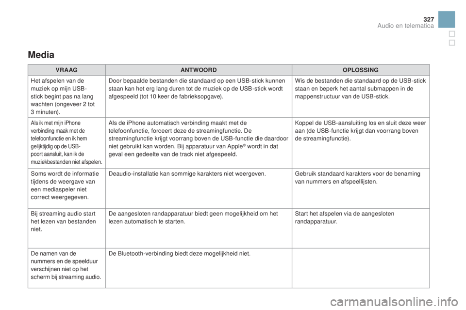 CITROEN DS3 CABRIO 2016  Instructieboekjes (in Dutch) 327
DS3_nl_Chap11c_SMEGplus_ed01-2015
Media
VR A AGANTWOORD OPLOSSING
Het afspelen van de 
muziek op mijn USB-
stick begint pas na lang 
wachten (ongeveer 2 tot  
3 minuten). Door bepaalde bestanden d
