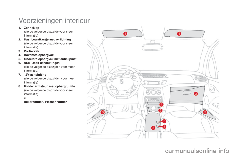CITROEN DS3 CABRIO 2016  Instructieboekjes (in Dutch) DS3_nl_Chap03_confort_ed01-2015
Voorzieningen interieur
1. Zonneklep  (
zie de volgende bladzijde voor meer 
informatie)
2.
 Da

shboardkastje met verlichting  
 (

zie de volgende bladzijde voor meer