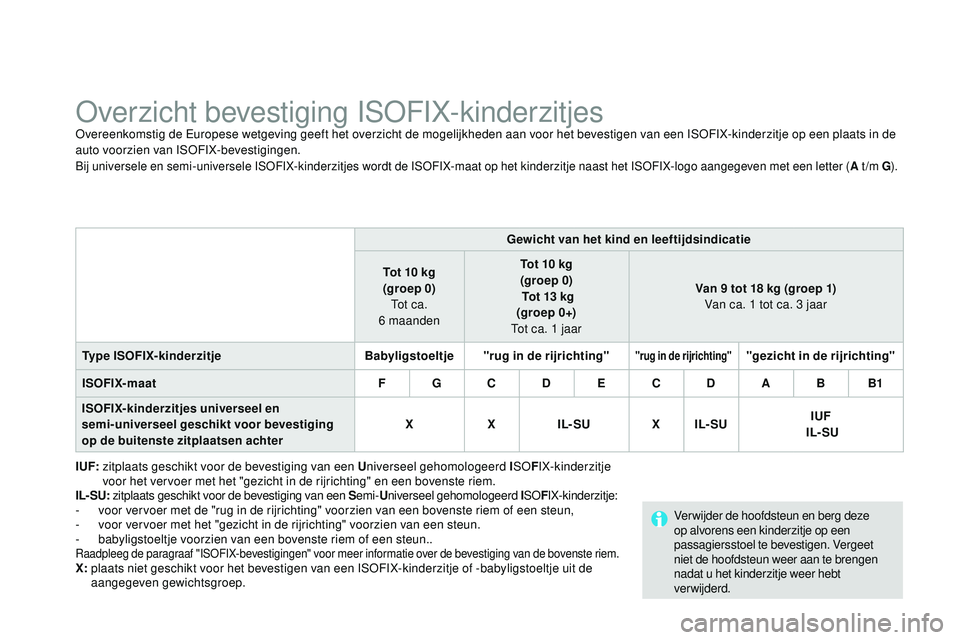 CITROEN DS3 CABRIO 2015 Instructieboekjes (in Dutch) DS3_nl_Chap09_securite-enfants_ed01-2014
overzicht bevestiging ISoFIX-kinderzitjesovereenkomstig de eu ropese wetgeving geeft het overzicht de mogelijkheden aan voor het bevestigen van een ISoF IX-kin CITROEN DS3 CABRIO 2015 Instructieboekjes (in Dutch) DS3_nl_Chap09_securite-enfants_ed01-2014
overzicht bevestiging ISoFIX-kinderzitjesovereenkomstig de eu ropese wetgeving geeft het overzicht de mogelijkheden aan voor het bevestigen van een ISoF IX-kin