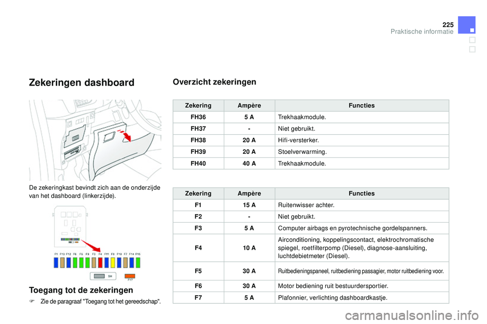 CITROEN DS3 CABRIO 2015  Instructieboekjes (in Dutch) 225
DS3_nl_Chap10_info-pratiques_ed01-2014
Zekeringen dashboard
De zekeringkast bevindt zich aan de onderzijde 
van het dashboard (linkerzijde).
Toegang tot de zekeringen
F Zie de paragraaf "toega CITROEN DS3 CABRIO 2015  Instructieboekjes (in Dutch) 225
DS3_nl_Chap10_info-pratiques_ed01-2014
Zekeringen dashboard
De zekeringkast bevindt zich aan de onderzijde 
van het dashboard (linkerzijde).
Toegang tot de zekeringen
F Zie de paragraaf "toega