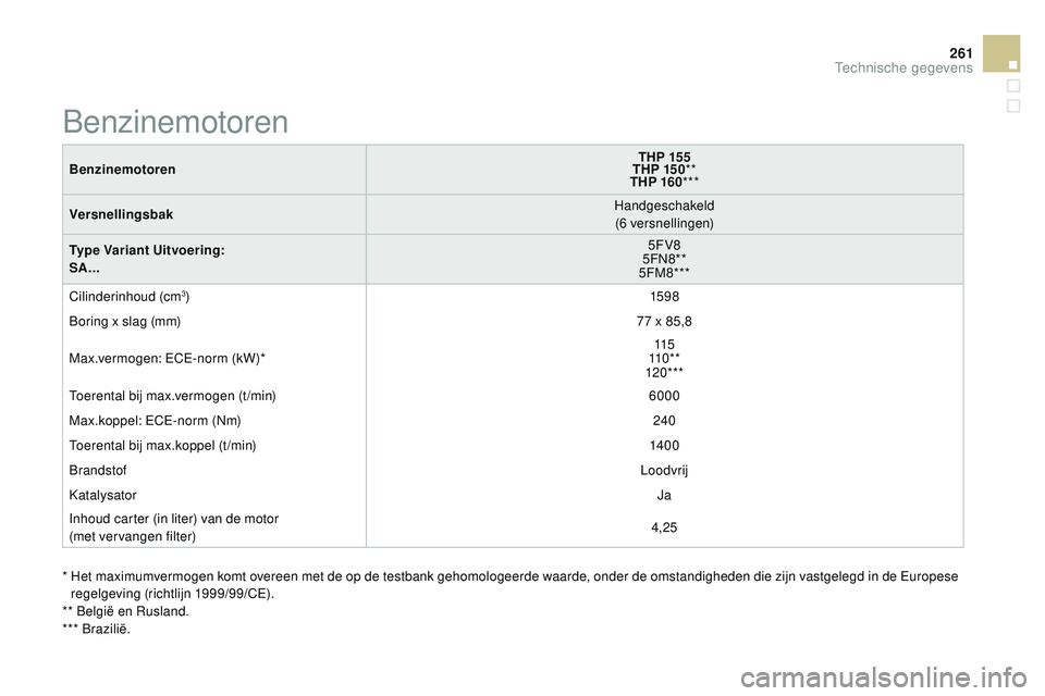 CITROEN DS3 CABRIO 2015 Instructieboekjes (in Dutch) 261
DS3_nl_Chap12_caracteristiques_ed01-2014
BenzinemotorenTHP 155
THP 15 0 **
THP 160 ***
Versnellingsbak Handgeschakeld
(6
versnellingen)
Type Variant Uitvoering:
SA... 5FV8
5F
n
8
**
5FM8***
Ci CITROEN DS3 CABRIO 2015 Instructieboekjes (in Dutch) 261
DS3_nl_Chap12_caracteristiques_ed01-2014
BenzinemotorenTHP 155
THP 15 0 **
THP 160 ***
Versnellingsbak Handgeschakeld
(6
versnellingen)
Type Variant Uitvoering:
SA... 5FV8
5F
n
8
**
5FM8***
Ci