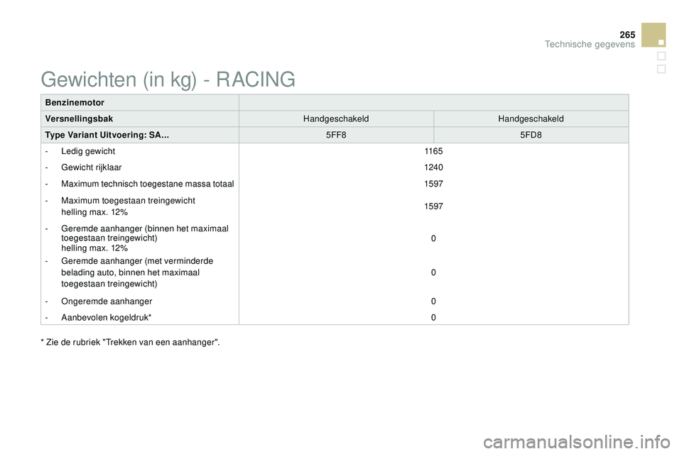 CITROEN DS3 CABRIO 2015 Instructieboekjes (in Dutch) 265
DS3_nl_Chap12_caracteristiques_ed01-2014
Benzinemotor
VersnellingsbakHandgeschakeldHandgeschakeld
Type Variant Uitvoering: SA... 5FF85FD8
-
L
edig gewicht 11 6 5
-
G
ewicht rijklaar 124 0
-
CITROEN DS3 CABRIO 2015 Instructieboekjes (in Dutch) 265
DS3_nl_Chap12_caracteristiques_ed01-2014
Benzinemotor
VersnellingsbakHandgeschakeldHandgeschakeld
Type Variant Uitvoering: SA... 5FF85FD8
-
L
edig gewicht 11 6 5
-
G
ewicht rijklaar 124 0
-