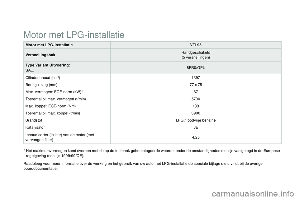 CITROEN DS3 CABRIO 2015 Instructieboekjes (in Dutch) DS3_nl_Chap12_caracteristiques_ed01-2014
Motor met LPG-installatieVTi 95
Versnellingsbak Handgeschakeld
(5
versnellingen)
Type Variant Uitvoering:
SA... 8F
r
0
/GPL
Cilinderinhoud (cm
3) 13 97
bo
CITROEN DS3 CABRIO 2015 Instructieboekjes (in Dutch) DS3_nl_Chap12_caracteristiques_ed01-2014
Motor met LPG-installatieVTi 95
Versnellingsbak Handgeschakeld
(5
versnellingen)
Type Variant Uitvoering:
SA... 8F
r
0
/GPL
Cilinderinhoud (cm
3) 13 97
bo