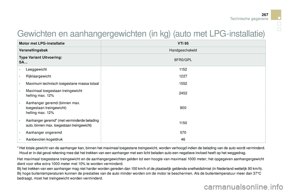 CITROEN DS3 CABRIO 2015 Instructieboekjes (in Dutch) 267
DS3_nl_Chap12_caracteristiques_ed01-2014
Motor met LPG-installatieVTi 95
Versnellingsbak Handgeschakeld
Type Variant Uitvoering:
SA... 8F
r
0
/GPL
-
Leeggewicht 115 2
-
ri
jklaargewicht 12 2 CITROEN DS3 CABRIO 2015 Instructieboekjes (in Dutch) 267
DS3_nl_Chap12_caracteristiques_ed01-2014
Motor met LPG-installatieVTi 95
Versnellingsbak Handgeschakeld
Type Variant Uitvoering:
SA... 8F
r
0
/GPL
-
Leeggewicht 115 2
-
ri
jklaargewicht 12 2