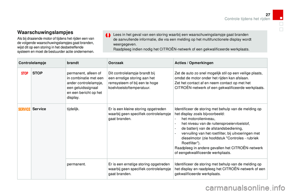 CITROEN DS3 CABRIO 2015 Instructieboekjes (in Dutch) 27
DS3_nl_Chap01_controle-de-marche_ed01-2014
Waarschuwingslampjes
Als bij draaiende motor of tijdens het rijden een van
de volgende waarschuwingslampjes gaat branden,
wijst dit op een storing in he CITROEN DS3 CABRIO 2015 Instructieboekjes (in Dutch) 27
DS3_nl_Chap01_controle-de-marche_ed01-2014
Waarschuwingslampjes
Als bij draaiende motor of tijdens het rijden een van
de volgende waarschuwingslampjes gaat branden,
wijst dit op een storing in he