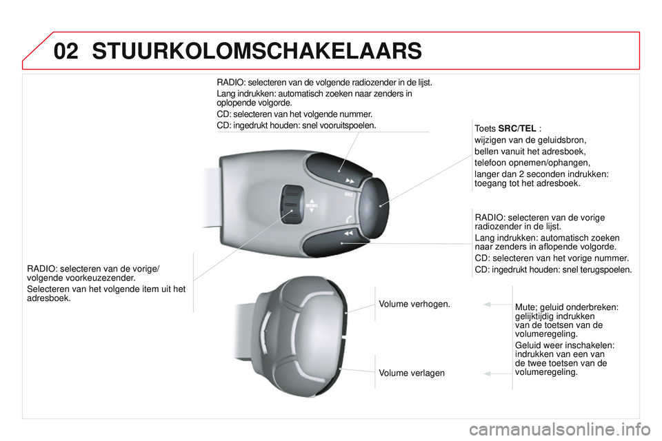CITROEN DS3 CABRIO 2015 Instructieboekjes (in Dutch) 02
DS3_nl_Chap13b_rt6-2-8_ed01-2014
rADIo: selecteren van de vorige/
volgende voorkeuzezender .
Selecteren van het volgende item uit het
adresboek.
toets
SRC/TEL :
wijzigen van de geluidsbron,
bel CITROEN DS3 CABRIO 2015 Instructieboekjes (in Dutch) 02
DS3_nl_Chap13b_rt6-2-8_ed01-2014
rADIo: selecteren van de vorige/
volgende voorkeuzezender .
Selecteren van het volgende item uit het
adresboek.
toets
SRC/TEL :
wijzigen van de geluidsbron,
bel