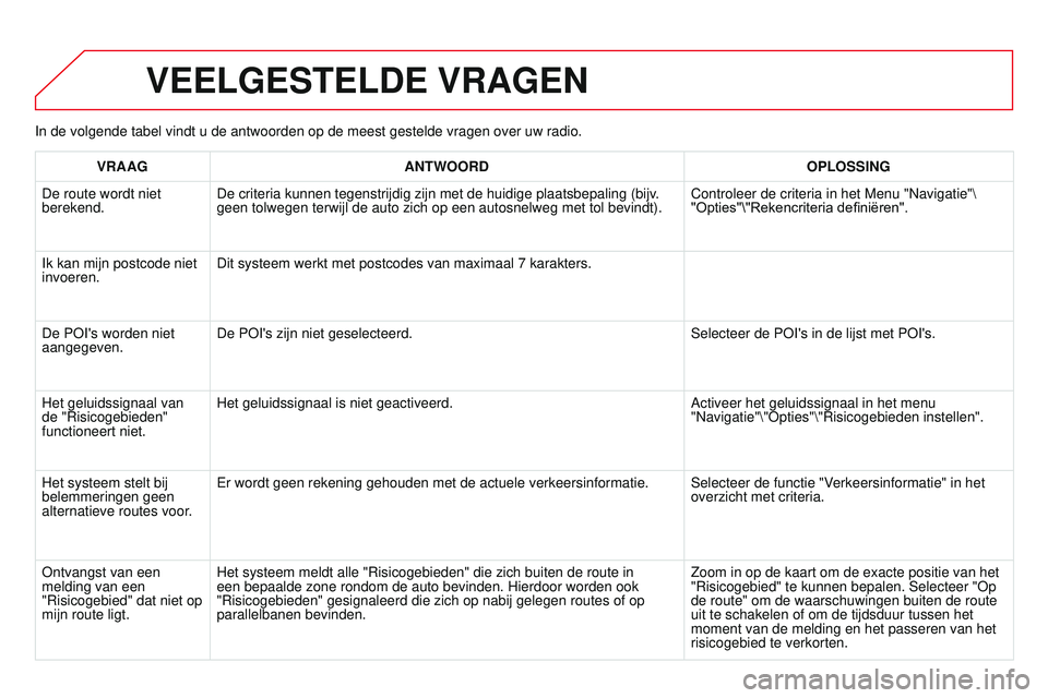 CITROEN DS3 CABRIO 2015 Instructieboekjes (in Dutch) DS3_nl_Chap13b_rt6-2-8_ed01-2014
In de volgende tabel vindt u de antwoorden op de meest gestelde vragen o\
ver uw radio.
VEELGESTELDE VRAGEN
VRAAGANTWOORD OPLOSSING
De route wordt niet
berekend. De c CITROEN DS3 CABRIO 2015 Instructieboekjes (in Dutch) DS3_nl_Chap13b_rt6-2-8_ed01-2014
In de volgende tabel vindt u de antwoorden op de meest gestelde vragen o\
ver uw radio.
VEELGESTELDE VRAGEN
VRAAGANTWOORD OPLOSSING
De route wordt niet
berekend. De c