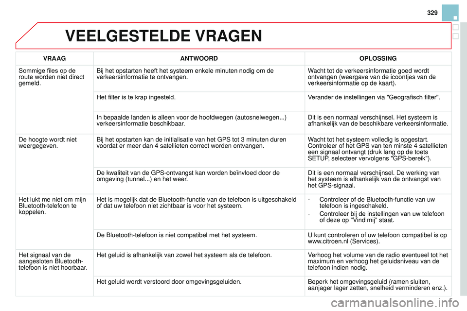 CITROEN DS3 CABRIO 2015 Instructieboekjes (in Dutch) 329
DS3_nl_Chap13b_rt6-2-8_ed01-2014
VEELGESTELDE VRAGEN
VRAAGANTWOORD OPLOSSING
Sommige files op de
route worden niet direct
gemeld.b
ij het opstarten heeft het systeem enkele minuten nodig CITROEN DS3 CABRIO 2015 Instructieboekjes (in Dutch) 329
DS3_nl_Chap13b_rt6-2-8_ed01-2014
VEELGESTELDE VRAGEN
VRAAGANTWOORD OPLOSSING
Sommige files op de
route worden niet direct
gemeld.b
ij het opstarten heeft het systeem enkele minuten nodig