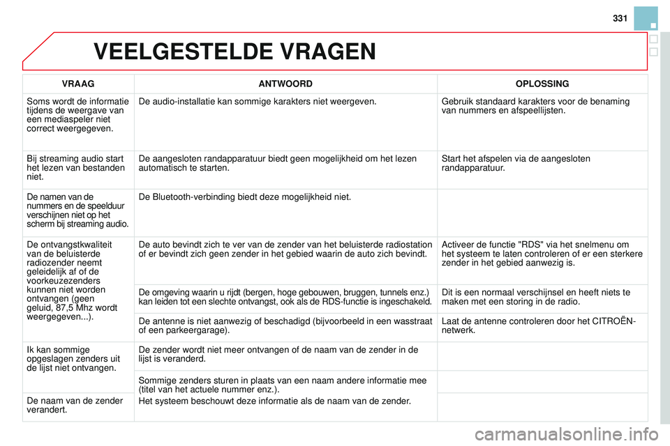 CITROEN DS3 CABRIO 2015 Instructieboekjes (in Dutch) 331
DS3_nl_Chap13b_rt6-2-8_ed01-2014
VEELGESTELDE VRAGEN
VRAAGANTWOORD OPLOSSING
Soms wordt de informatie
tijdens de weergave van
een mediaspeler niet
correct weergegeven. De audio-installatie kan CITROEN DS3 CABRIO 2015 Instructieboekjes (in Dutch) 331
DS3_nl_Chap13b_rt6-2-8_ed01-2014
VEELGESTELDE VRAGEN
VRAAGANTWOORD OPLOSSING
Soms wordt de informatie
tijdens de weergave van
een mediaspeler niet
correct weergegeven. De audio-installatie kan