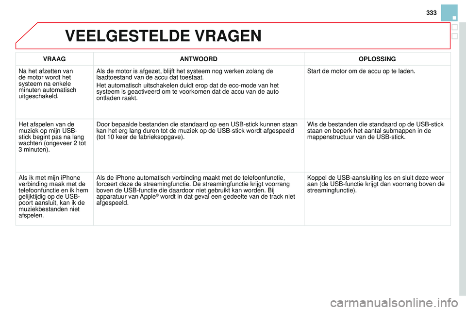 CITROEN DS3 CABRIO 2015 Instructieboekjes (in Dutch) 333
DS3_nl_Chap13b_rt6-2-8_ed01-2014
VEELGESTELDE VRAGEN
VRAAGANTWOORD OPLOSSING
n
a het afzetten van
de motor wordt het
systeem na enkele
minuten automatisch
uitgeschakeld. Als de motor is afgez CITROEN DS3 CABRIO 2015 Instructieboekjes (in Dutch) 333
DS3_nl_Chap13b_rt6-2-8_ed01-2014
VEELGESTELDE VRAGEN
VRAAGANTWOORD OPLOSSING
n
a het afzetten van
de motor wordt het
systeem na enkele
minuten automatisch
uitgeschakeld. Als de motor is afgez