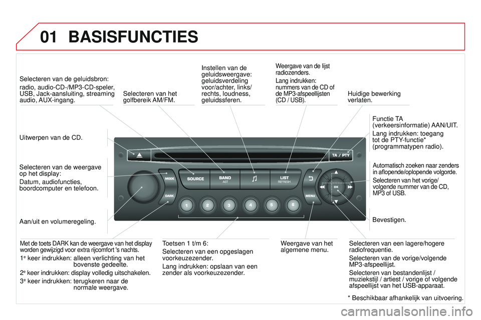 CITROEN DS3 CABRIO 2015 Instructieboekjes (in Dutch) 01
DS3_nl_Chap13c_rD45_ed01_2014
BASISFUNCTIES
uitwerpen van de CD.
Selecteren van de geluidsbron:
radio, audio-CD-/MP3-CD-speler
,
u
S b , j ack-aansluiting, streaming
audio, A u X-ingang.
Select CITROEN DS3 CABRIO 2015 Instructieboekjes (in Dutch) 01
DS3_nl_Chap13c_rD45_ed01_2014
BASISFUNCTIES
uitwerpen van de CD.
Selecteren van de geluidsbron:
radio, audio-CD-/MP3-CD-speler
,
u
S b , j ack-aansluiting, streaming
audio, A u X-ingang.
Select