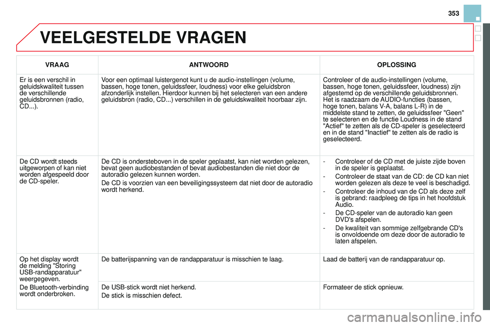 CITROEN DS3 CABRIO 2015  Instructieboekjes (in Dutch) 353
DS3_nl_Chap13c_rD45_ed01_2014
VEELGESTELDE VRAGEN
VRAAGANTWOORD OPLOSSING
e

r is een verschil in 
geluidskwaliteit tussen 
de verschillende 
geluidsbronnen (radio, 
CD...). Voor een optimaal luis