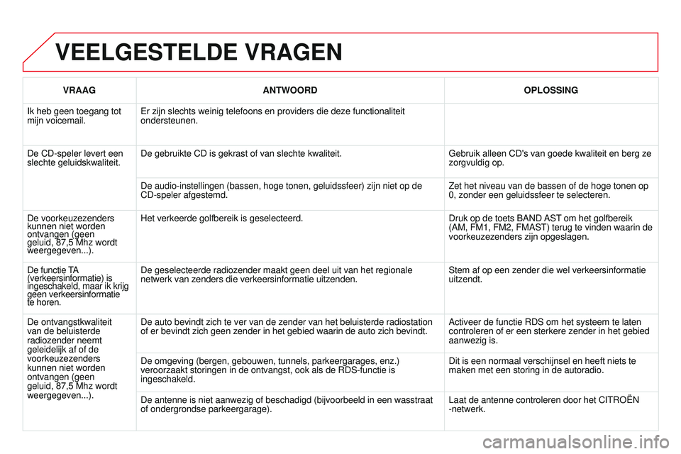 CITROEN DS3 CABRIO 2015  Instructieboekjes (in Dutch) DS3_nl_Chap13c_rD45_ed01_2014
VEELGESTELDE VRAGEN
VRAAGANTWOORD OPLOSSING
Ik heb geen toegang tot 
mijn voicemail.
e
 r zijn slechts weinig telefoons en providers die deze functionaliteit 
ondersteune