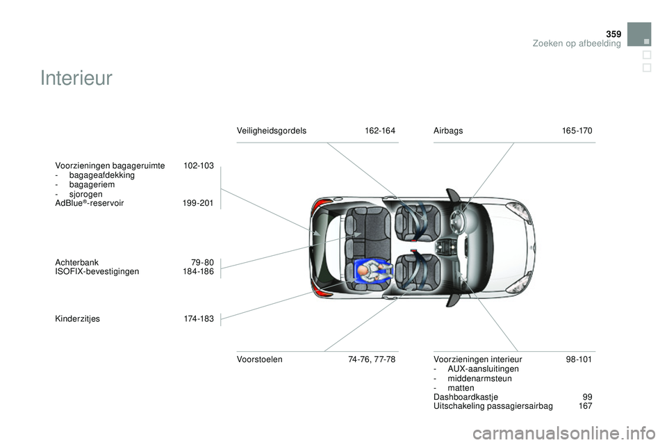 CITROEN DS3 CABRIO 2015 Instructieboekjes (in Dutch) 359
DS3_nl_Chap14_index-recherche_ed01-2014
Interieur
Voorzieningen bagageruimte 102-103
- bagageafdekking
-
bagageriem
-
sjorogen
Ad
blu
e
®-reservoir 1 99-201
Achterbank
7
9-80
IS
o
F
IX CITROEN DS3 CABRIO 2015 Instructieboekjes (in Dutch) 359
DS3_nl_Chap14_index-recherche_ed01-2014
Interieur
Voorzieningen bagageruimte 102-103
- bagageafdekking
-
bagageriem
-
sjorogen
Ad
blu
e
®-reservoir 1 99-201
Achterbank
7
9-80
IS
o
F
IX