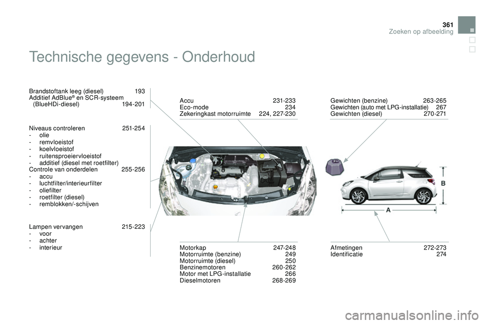 CITROEN DS3 CABRIO 2015 Instructieboekjes (in Dutch) 361
DS3_nl_Chap14_index-recherche_ed01-2014
technische gegevens - ond erhoud
brandstoftank leeg (diesel) 1 93
Additief Adblu e® en SCr-systeem
(bl
ueHDi-diesel) 1 94-201
niv
eaus controleren
2
51 CITROEN DS3 CABRIO 2015 Instructieboekjes (in Dutch) 361
DS3_nl_Chap14_index-recherche_ed01-2014
technische gegevens - ond erhoud
brandstoftank leeg (diesel) 1 93
Additief Adblu e® en SCr-systeem
(bl
ueHDi-diesel) 1 94-201
niv
eaus controleren
2
51