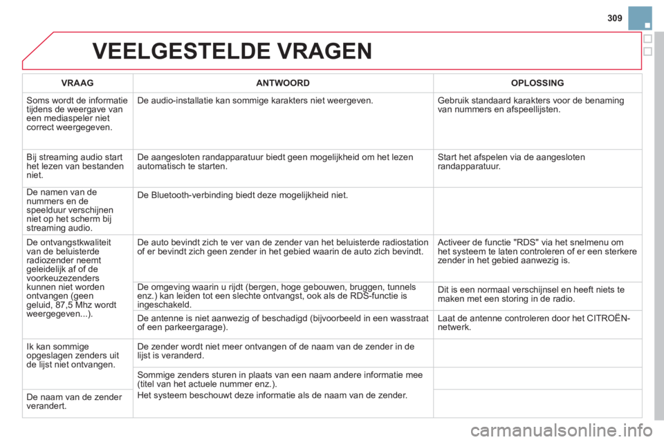 CITROEN DS3 CABRIO 2014  Instructieboekjes (in Dutch) 309
VEELGESTELDE VRAGEN
VRAAGANTWOORD OPLOSSING
 
Soms wordt de informatietijdens de weergave van een mediaspeler nietcorrect weergegeven. De audio-installatie kan sommi
ge karakters niet weergeven.  