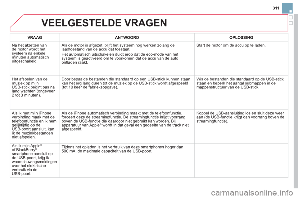 CITROEN DS3 CABRIO 2014  Instructieboekjes (in Dutch) 311
VEELGESTELDE VRAGEN
VRAAGANTWOORD OPLOSSING
  N
a het afzetten van de motor wordt hetsysteem na enkele minuten automatisch 
uitgeschakeld.   Als de motor is a
fgezet, blijft het systeem nog werken