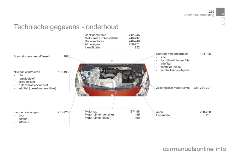 CITROEN DS3 CABRIO 2014  Instructieboekjes (in Dutch) 339Zoeken op afbeelding
  Technische gegevens - onderhoud  
 
 
Brandstoftank leeg (Diesel) 18 8
   
Niveaus controleren  191-19
3 
 
 
-  olie 
   
-  remvloeistof 
   
-  koelvloeistof 
   
-  ruite
