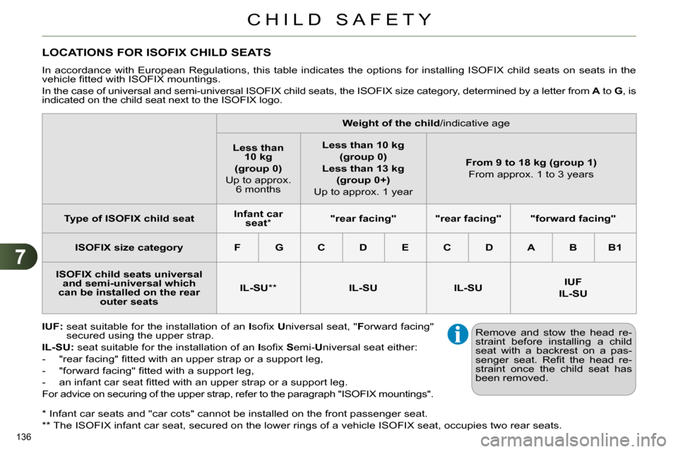 Citroen C4 2014 2.G Owners Manual 7
CHILD SAFETY
136 
   
*  
 Infant car seats and "car cots" cannot be installed on the front passenger seat.  
   
**  
 The ISOFIX infant car seat, secured on the lower rings of a vehicle ISOFIX sea