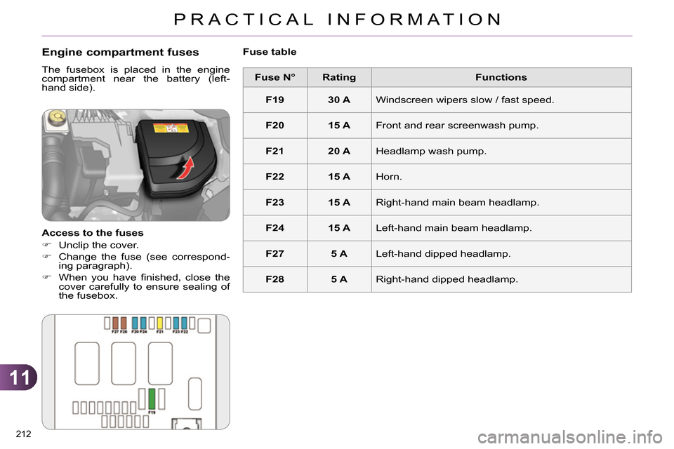 Citroen C4 2014 2.G Owners Manual 11
PRACTICAL INFORMATION
212
Fuse N°
Rating
Functions
F19
30 A
Windscreen wipers slow / fast speed.
F20
15 A
Front and rear screenwa Citroen C4 2014 2.G Owners Manual 11
PRACTICAL INFORMATION
212
Fuse N°
Rating
Functions
F19
30 A
Windscreen wipers slow / fast speed.
F20
15 A
Front and rear screenwa