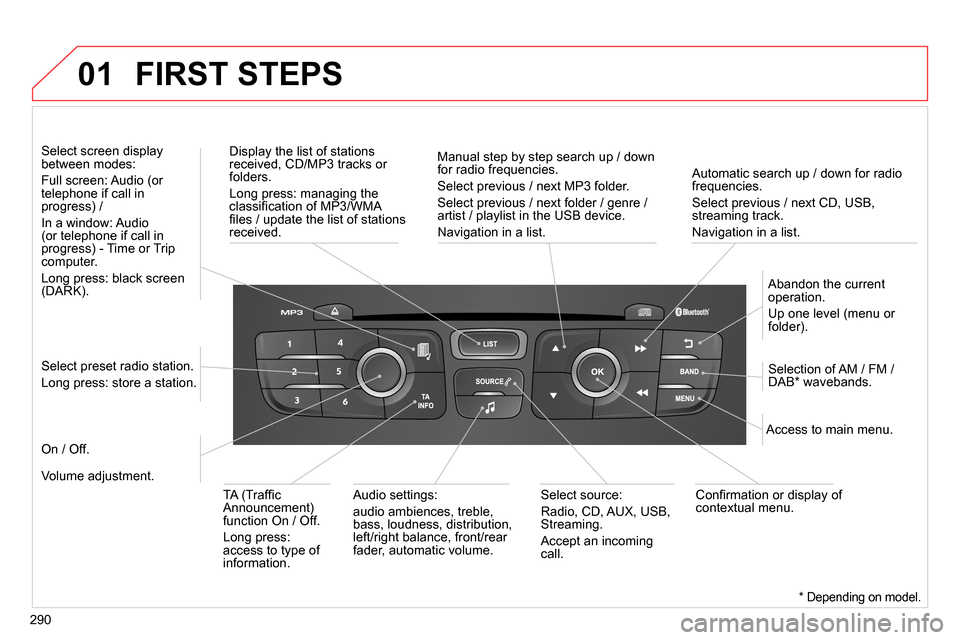 Citroen C4 2014 2.G Owners Manual 01
290
Automatic search up / down for radio
frequencies.
Select previous / next CD, USB,
streaming track.
Navigation in a list.
Display the list of stations
received, CD/MP3 tracks or Citroen C4 2014 2.G Owners Manual 01
290
Automatic search up / down for radio
frequencies.
Select previous / next CD, USB,
streaming track.
Navigation in a list.
Display the list of stations
received, CD/MP3 tracks or