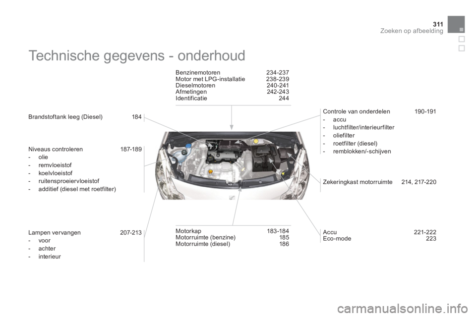CITROEN DS3 CABRIO 2013 Instructieboekjes (in Dutch) 311Zoeken op afbeelding
Technische gegevens - onderhoud
Brandstoftank leeg (Diesel) 18 4
Niveaus controleren 187-189
-
olie
- remvloeistof
- koelvloeistof
- ruit CITROEN DS3 CABRIO 2013 Instructieboekjes (in Dutch) 311Zoeken op afbeelding
Technische gegevens - onderhoud
Brandstoftank leeg (Diesel) 18 4
Niveaus controleren 187-189
-
olie
- remvloeistof
- koelvloeistof
- ruit