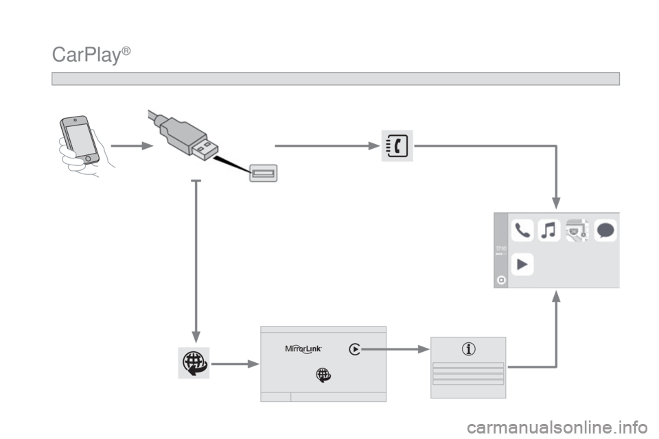 CITROEN DS4 2016  Instructieboekjes (in Dutch) DS4_nl_Chap12c_SMEGplus_ed03-2015
CarPlay® 