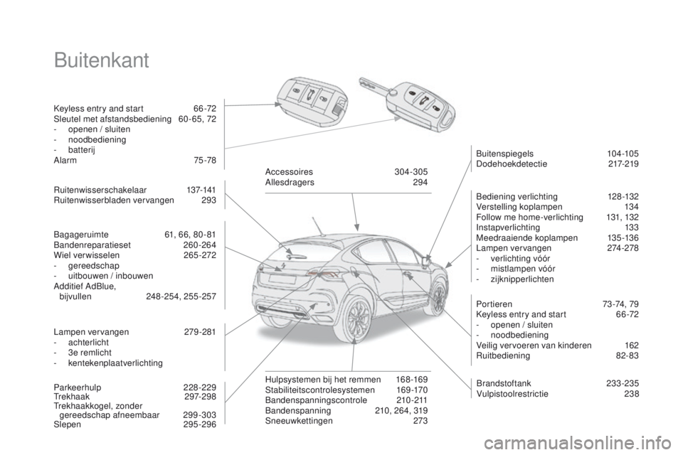 CITROEN DS4 2015  Instructieboekjes (in Dutch) DS4_nl_Chap00b_vue-ensemble_ed02-2015
Buitenkant
Keyless entry and start 66 -72
Sleutel met afstandsbediening  6 0 - 65, 72
-
 o

penen / sluiten
-
 

noodbediening
-
 

batterij
Alarm
 7

5-78 Bedien