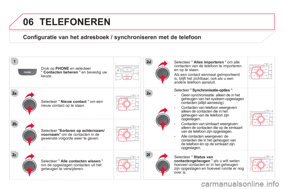 CITROEN DS4 2014  Instructieboekjes (in Dutch) 06  TELEFONEREN 
 
 
Configuratie van het adresboek / synchroniseren met de telefoon 
 
 
Druk op  PHONE 
 en selecteer 
"  Contacten beheren 
 " en bevestig uw 
keuze.  
   
Selecteer "  Nieuw contac