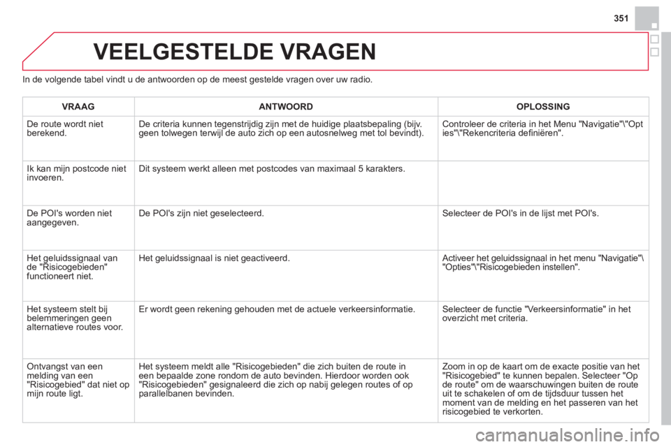 CITROEN DS4 2014 Instructieboekjes (in Dutch) 351
VEELGESTELDE VRAGEN
In de volgende tabel vindt u de antwoorden op de meest gestelde vragen over uw radio.
VRAAG
ANTWOORD
OPLOSSING
De route wordt niet
berek CITROEN DS4 2014 Instructieboekjes (in Dutch) 351
VEELGESTELDE VRAGEN
In de volgende tabel vindt u de antwoorden op de meest gestelde vragen over uw radio.
VRAAG
ANTWOORD
OPLOSSING
De route wordt niet
berek
