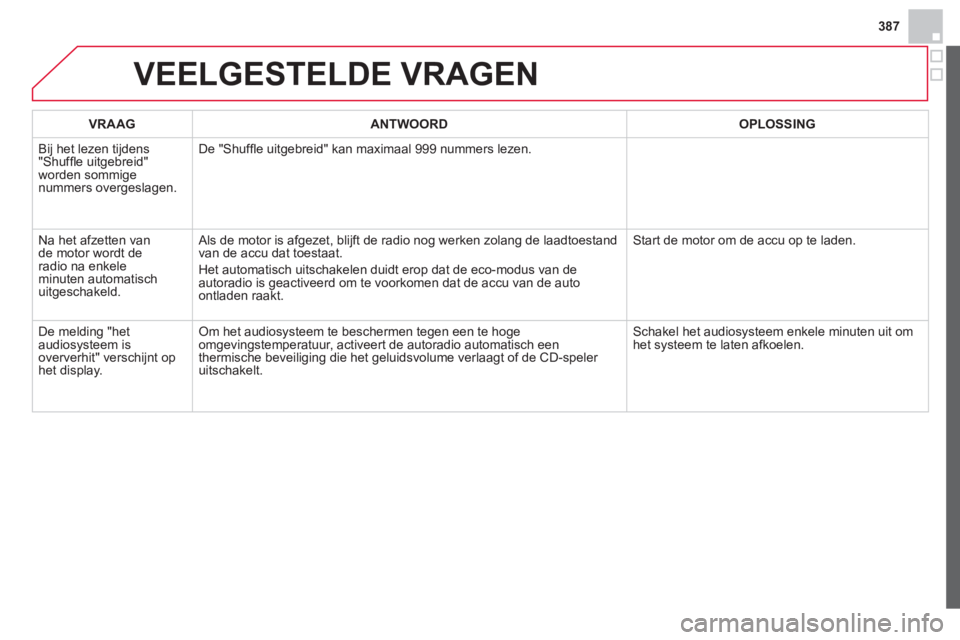 CITROEN DS4 2014  Instructieboekjes (in Dutch) 387
  VEELGESTELDE VRAGEN 
 
 
 
VRAAG 
 
   
 
ANTWOORD 
 
   
 
OPLOSSING 
 
 
  Bij het lezen tijdens 
"Shufﬂ e uitgebreid" 
worden sommige 
nummers overgeslagen.   De "Shufﬂ e uitgebreid" kan 