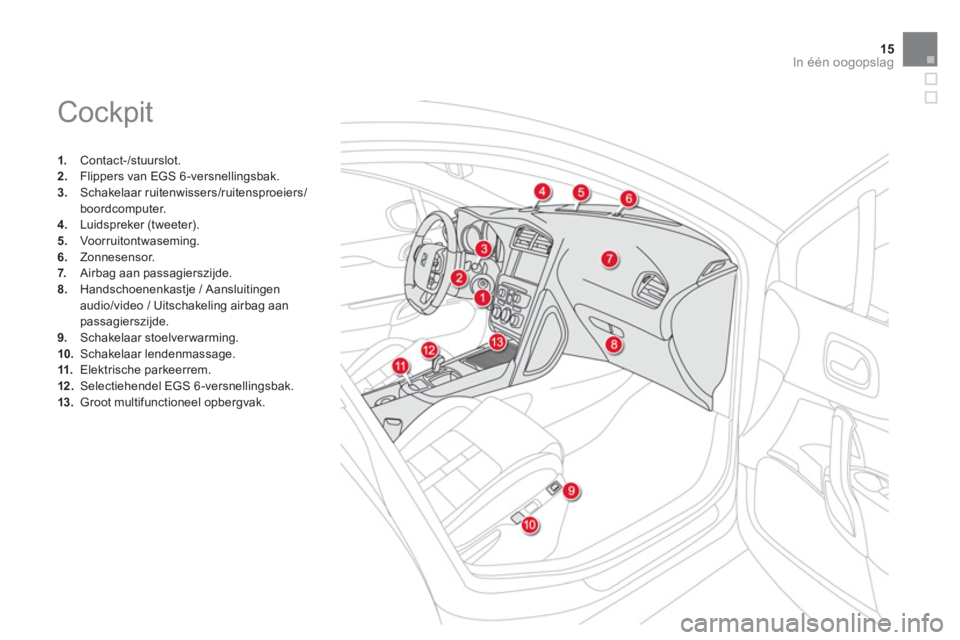 CITROEN DS4 2013  Instructieboekjes (in Dutch) 15
In één oogopslag
  Cockpit 
1. 
 Contact-/stuurslot. 2.Flippers van EGS 6-versnellingsbak.3.Schakelaar ruitenwissers/ruitensproeiers/boordcomputer.4. 
 Luidspreker (tweeter). 
5.   Voor r uitont 