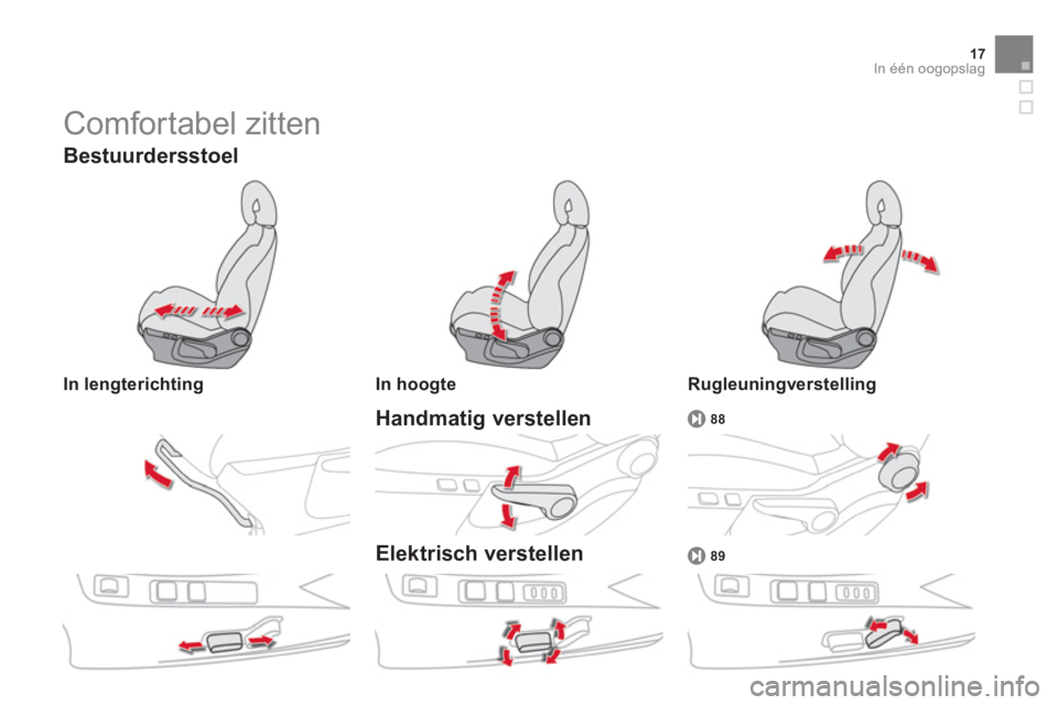 CITROEN DS4 2013  Instructieboekjes (in Dutch) 17In één oogopslag
  Comfortabel zitten 
Handmatig verstellen88
 
 Bestuurdersstoel
 
 
In lengterichtingIn hoogte  
 
Elektrisch verstellen
 
 
Rugleuningverstelling 
 
 
89 