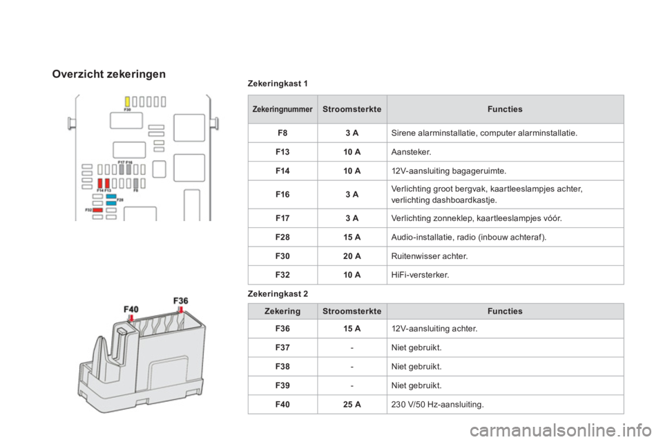 CITROEN DS4 2013  Instructieboekjes (in Dutch) Zekeringkast 1
ZekeringnummerStroomsterkteFuncties
F83 A Sirene alarminstallatie, computer alarminstallatie.
F13 10 A 
Aansteker.
F1410 A 
12V- aansluiting bagageruimte. 
F1
63 A  Ver lichting groot b