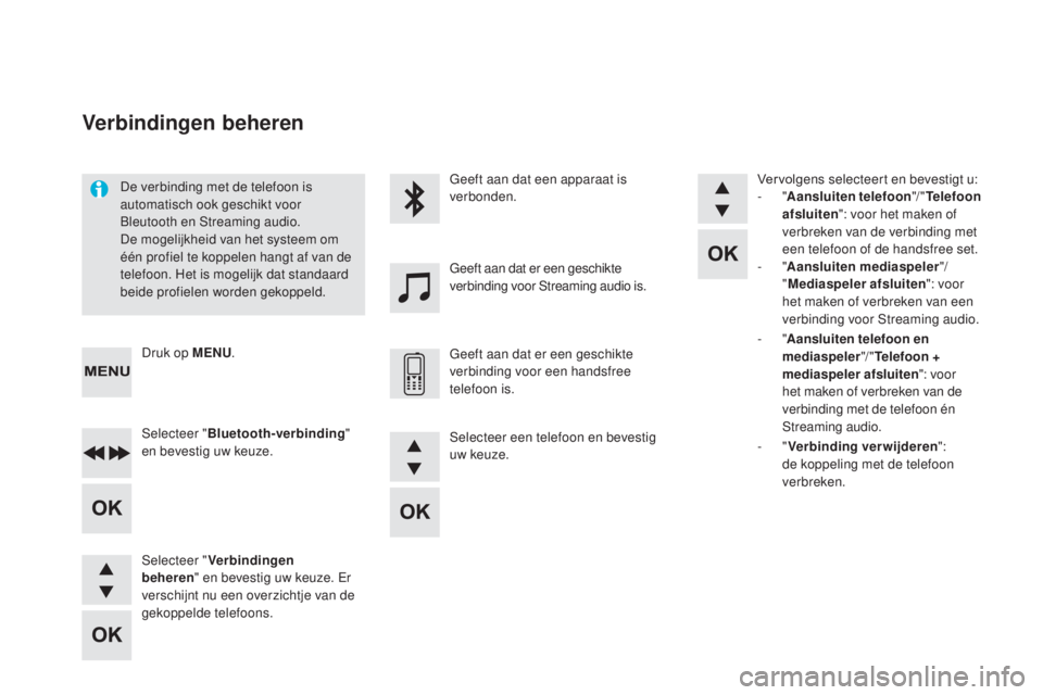 CITROEN DS5 2016 Instructieboekjes (in Dutch) DS5_nl_Chap11d_RD5_ed02-2015
De verbinding met de telefoon is
automatisch ook geschikt voor
Bleutooth en Streaming audio.
De mogelijkheid van het systeem om
één profiel te koppelen hangt af van d CITROEN DS5 2016 Instructieboekjes (in Dutch) DS5_nl_Chap11d_RD5_ed02-2015
De verbinding met de telefoon is
automatisch ook geschikt voor
Bleutooth en Streaming audio.
De mogelijkheid van het systeem om
één profiel te koppelen hangt af van d