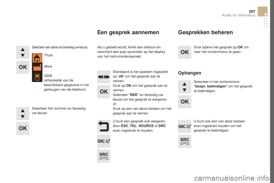 CITROEN DS5 2016  Instructieboekjes (in Dutch) 297
DS5_nl_Chap11d_RD5_ed02-2015
Druk tijdens het gesprek op OK om 
naar het contextmenu te gaan.
U kunt een gesprek ook weigeren 
door ESC , TEL, SOURCE  of SRC 
even ingedrukt te houden.Selecteer ee