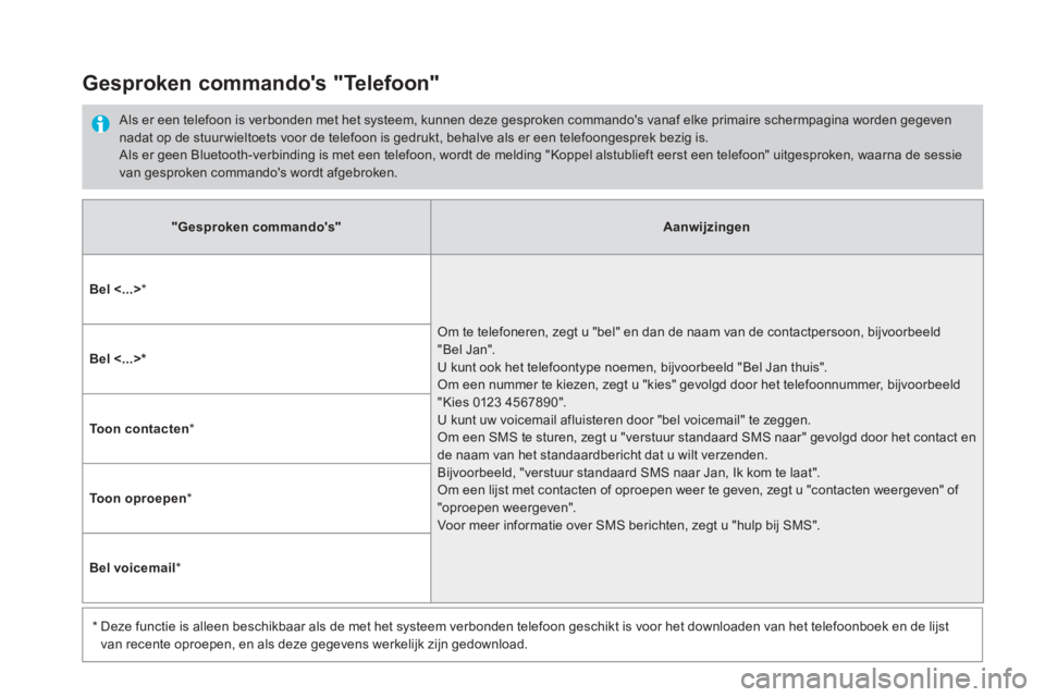 CITROEN DS5 2016  Instructieboekjes (in Dutch) "Gesproken commandos"Aanwijzingen
Bel <...>  *  
 Om te telefoneren, zegt u "bel" en dan de naam van de contactpersoon, bijvoorbeeld "Bel Jan". U kunt ook het telefoontype noemen, bijvoorbeeld "Bel J
