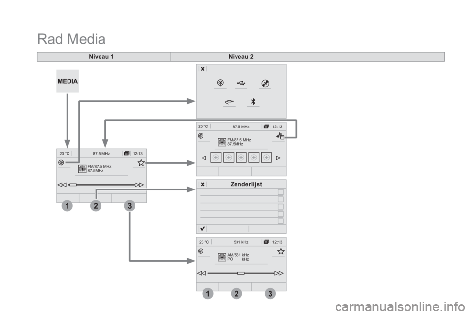CITROEN DS5 2016  Instructieboekjes (in Dutch) FM/87.5 MHz
87.5MHz 12:13
23 °C 87.5 MHz
213
FM/87.5 MHz
87.5MHz 12:13
87.5 MHz
23 °C
AM/531 kHz
PO
kHz 12:13
23 °C 531 kHz
213
 Rad  Media 
Niveau 1Niveau 2
Zenderlijst 