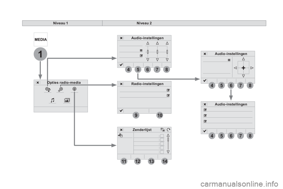 CITROEN DS5 2016  Instructieboekjes (in Dutch) 1
85674
910
12131411
8
8
5
5
6
6
7
7
4
4
Niveau 1Niveau 2
Opties radio-mediaOpties radio-mediaOpties radio-mediaOpties radio-media
Audio-instellingen
Audio-instellingen
Audio-instellingen
Radio-instel