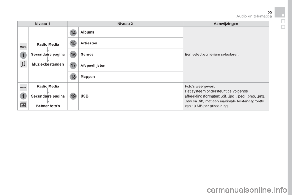 CITROEN DS5 2016  Instructieboekjes (in Dutch) 15
18
16
19
17
1
1
14
55 Audio en telematica 
Niveau 1Niveau 2Aanwijzingen
Radio Media
Secundaire pagina
Muziekbestanden
Albums
 Een selectiecriterium selecteren. 
Artiesten
Genres
Afspeellijsten
Mapp