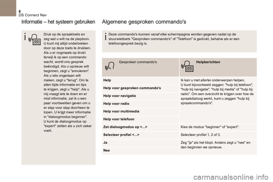 CITROEN DS5 2016 Instructieboekjes (in Dutch) 6 DS Connect Nav
Informatie – het systeem gebruiken
Druk op de spraaktoets en zeg wat u wilt na de pieptoon. U kunt mij altijd onderbreken door op deze toets te drukken. Als u er nogmaals op dru CITROEN DS5 2016 Instructieboekjes (in Dutch) 6 DS Connect Nav
Informatie – het systeem gebruiken
Druk op de spraaktoets en zeg wat u wilt na de pieptoon. U kunt mij altijd onderbreken door op deze toets te drukken. Als u er nogmaals op dru