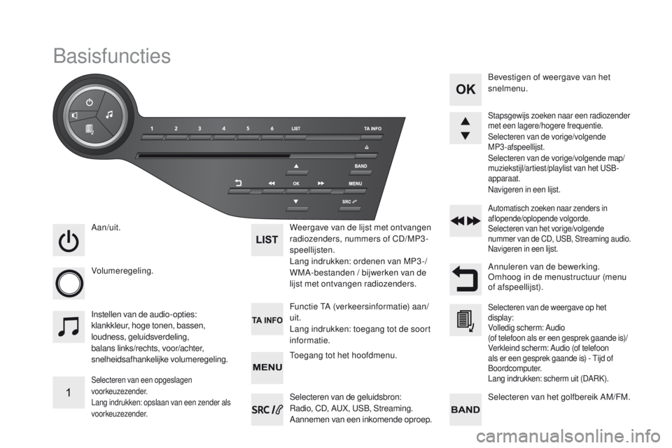 CITROEN DS5 2015 Instructieboekjes (in Dutch) DS5_nl_Chap11d_RD5_ed01-2015
Basisfuncties
Aan/uit.
Volumeregeling.
Selecteren van een opgeslagen
voorkeuzezender.
Lang indrukken: opslaan van een zender als
voorkeuzezender.
Weergave van de lijst m CITROEN DS5 2015 Instructieboekjes (in Dutch) DS5_nl_Chap11d_RD5_ed01-2015
Basisfuncties
Aan/uit.
Volumeregeling.
Selecteren van een opgeslagen
voorkeuzezender.
Lang indrukken: opslaan van een zender als
voorkeuzezender.
Weergave van de lijst m