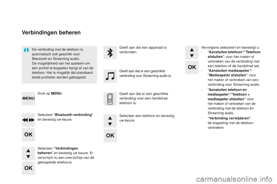CITROEN DS5 2015 Instructieboekjes (in Dutch) DS5_nl_Chap11d_RD5_ed01-2015
De verbinding met de telefoon is
automatisch ook geschikt voor
Bleutooth en Streaming audio.
De mogelijkheid van het systeem om
één profiel te koppelen hangt af van d CITROEN DS5 2015 Instructieboekjes (in Dutch) DS5_nl_Chap11d_RD5_ed01-2015
De verbinding met de telefoon is
automatisch ook geschikt voor
Bleutooth en Streaming audio.
De mogelijkheid van het systeem om
één profiel te koppelen hangt af van d
